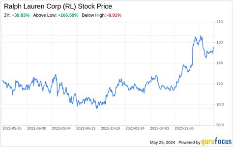 Decoding Ralph Lauren Corp (RL): A Strategic SWOT .